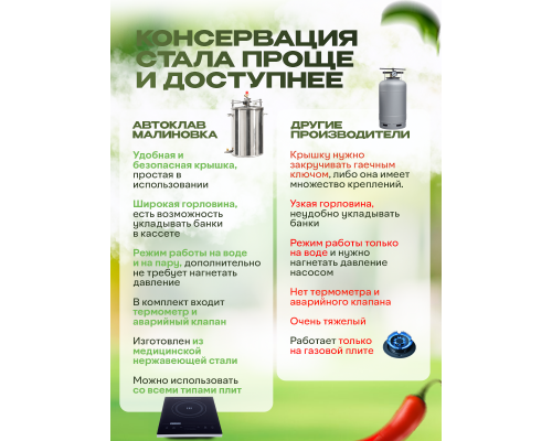 Автоклав Малиновка 26л  версия 4 кламп 2